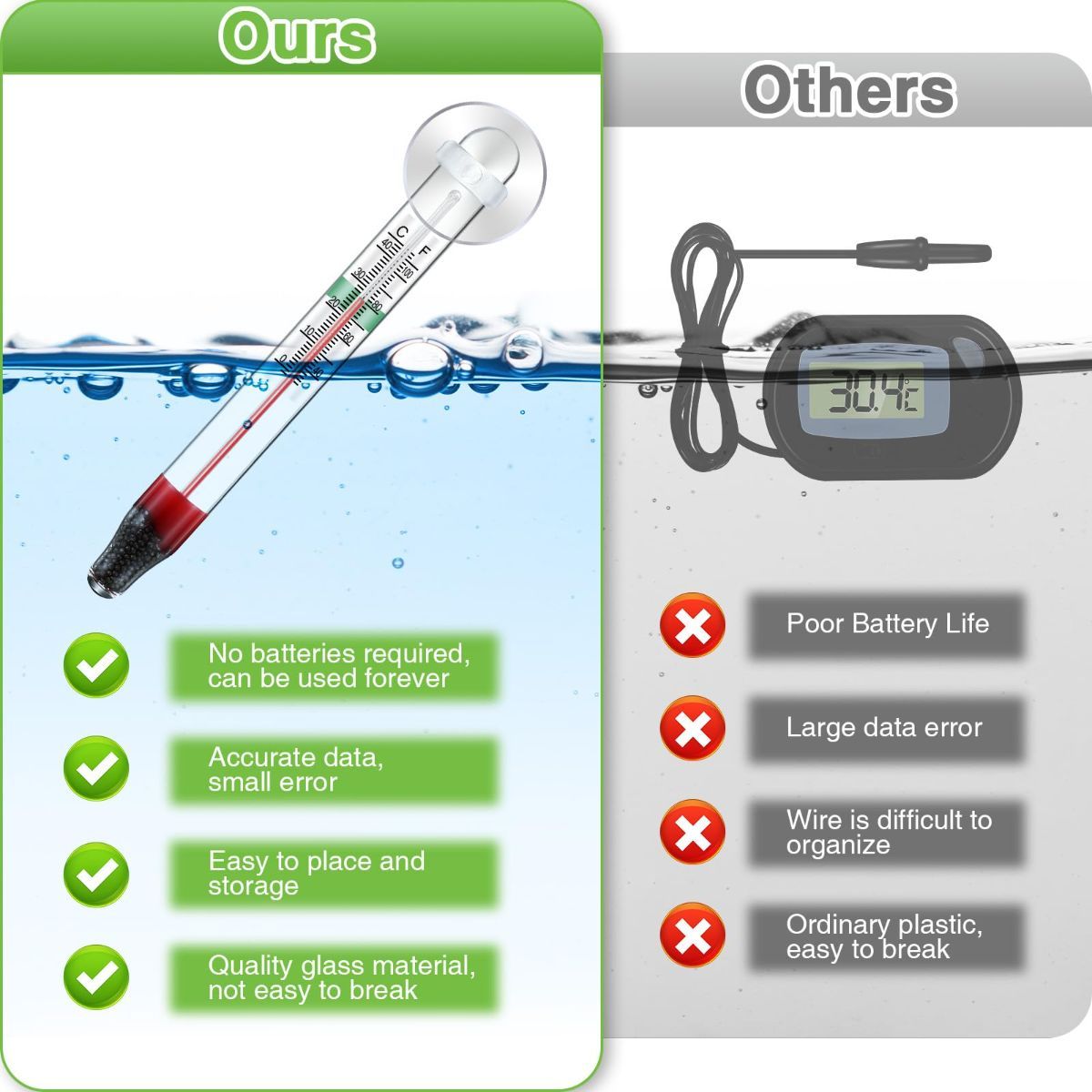2-Piece Floating Glass Aquarium Thermometers with Suction Cups – Mercury-Free Temperature Monitor for Freshwater & Saltwater Fish Tanks